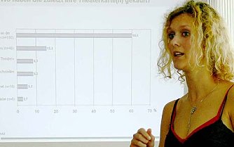 Musiktheater auf  Platz 1  (Foto: nnz)