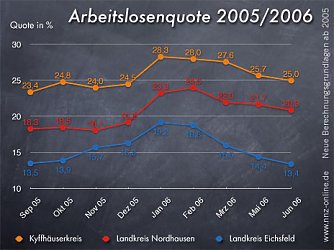 Weiter nach unten (Foto: nnz)