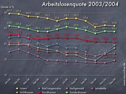 Bitteres Ende (Foto: nnz)