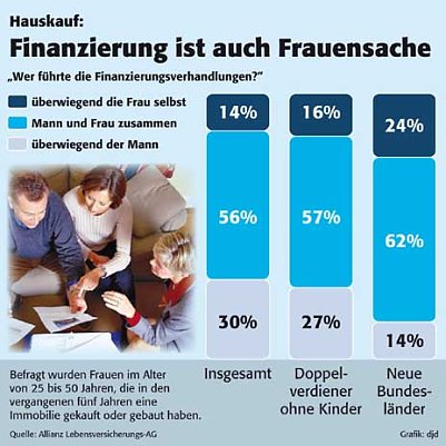 Frauen geben den Ton an (Foto: nnz)