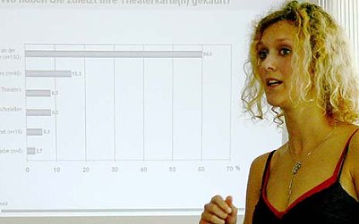 Musiktheater auf  Platz 1  (Foto: nnz)