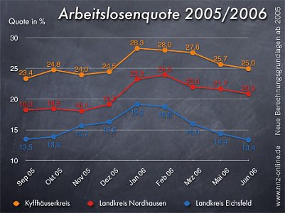 Weiter nach unten (Foto: nnz)