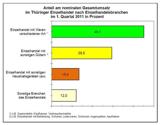 Grafik (Foto: TLS)