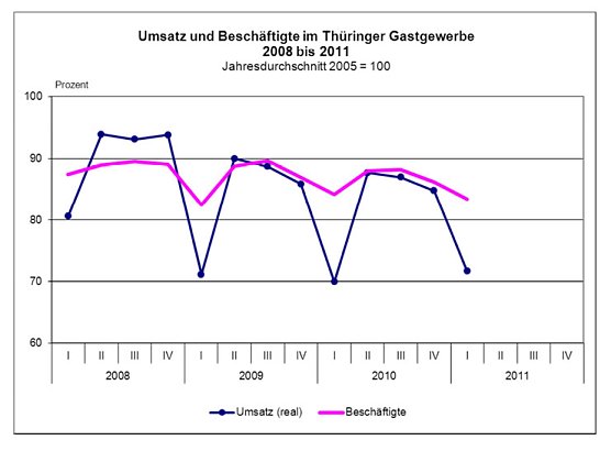 Grafik (Foto: TLS) Grafik (Foto: TLS)