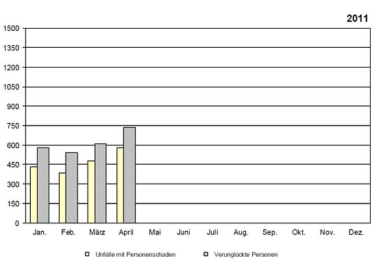 Grafik (Foto: TLS) Grafik (Foto: TLS)
