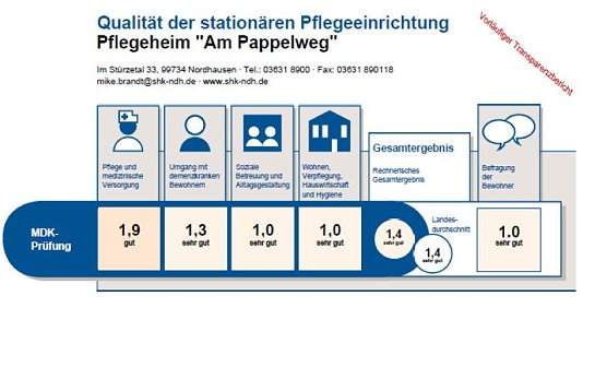 Notenbild (Foto: SHK) Notenbild (Foto: SHK)