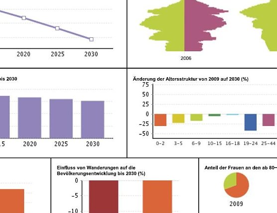 Grafik (Foto: Bertelsmann Stiftung)