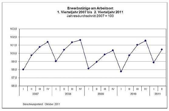 Grafik (Foto: TLS)