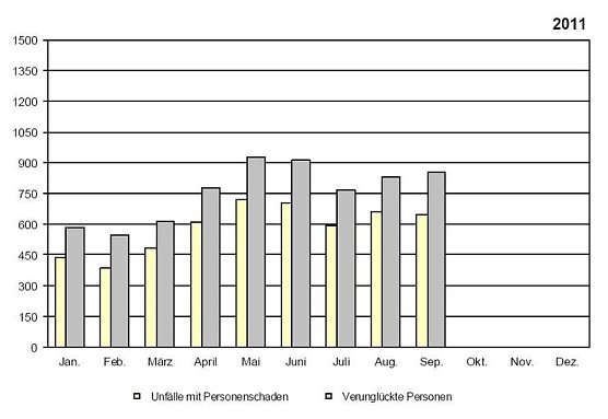 Statstik 2011 (Foto: privat) Statstik 2011 (Foto: privat)