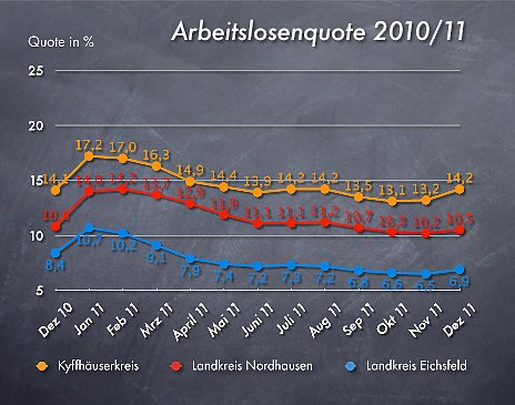Die Quoten im Verlauf (Foto: privat)