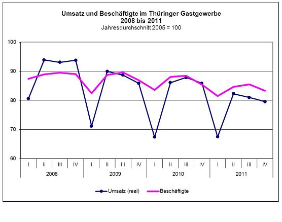 Grafik (Foto: TLS)