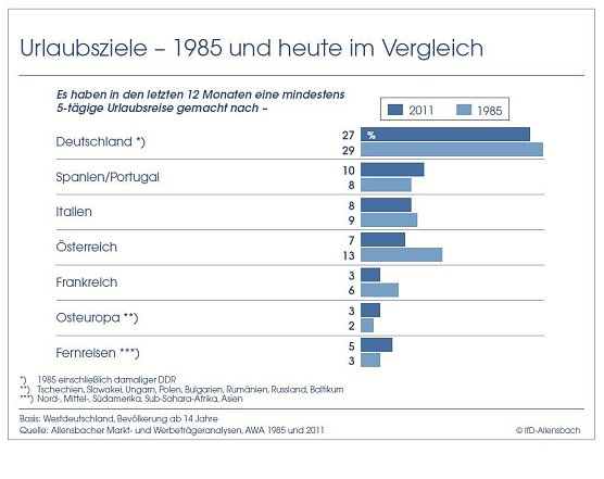 Grafik (Foto: Bertelsmann Stiftung)