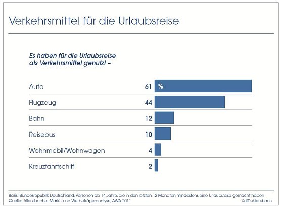 Grafik (Foto: Bertelsmann Stiftung)