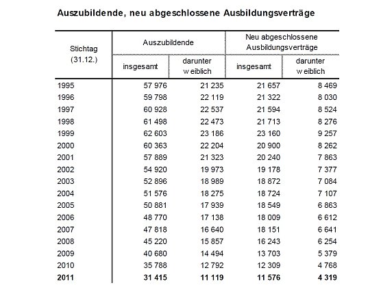 Die Übersicht (Foto: TLS) Die Übersicht (Foto: TLS)