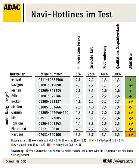 Grafik (Foto: ADAC)