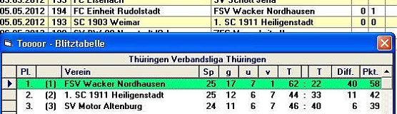 Variante 2 (Foto: H. Dressler)