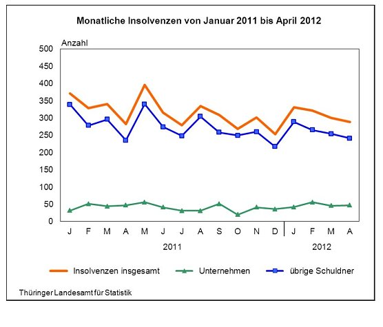 Grafik (Foto: TLS)