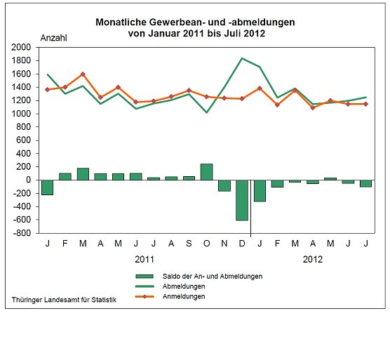 Grafik (Foto: TLS) Grafik (Foto: TLS)