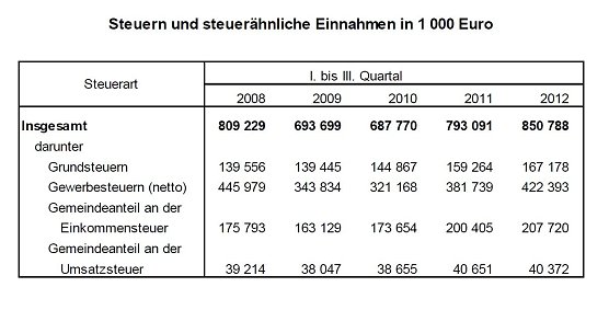 &Uuml;bersicht (Foto: TLS)