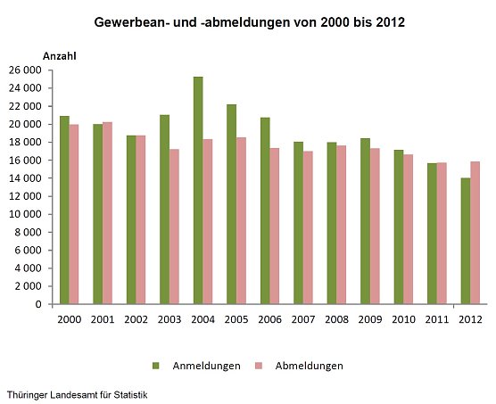 Grafik (Foto: TLS)
