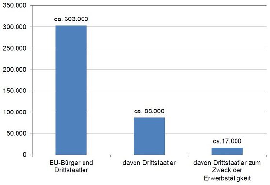Grafik (Foto: Bertelsmann Stiftung)