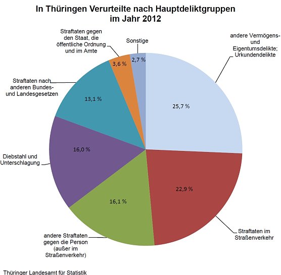 Grafik (Foto: TLS)