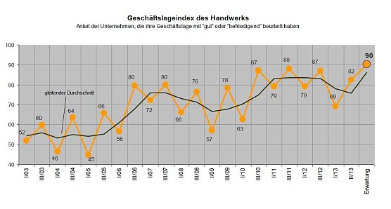Grafik (Foto: Handwerkskammer Erfurt)