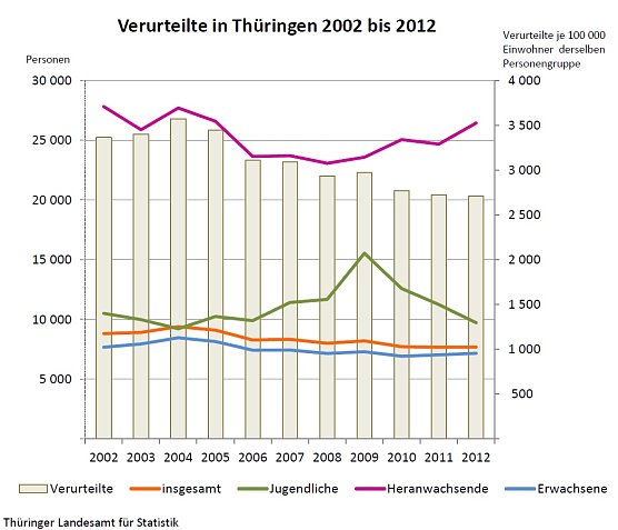 Grafik (Foto: TLS)