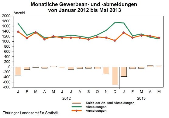 Grafik (Foto: TLS)