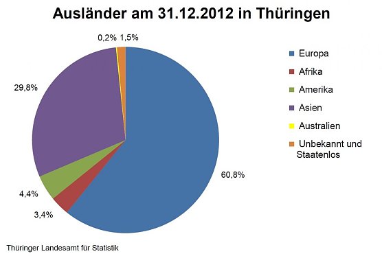 Grafik (Foto: TLS)