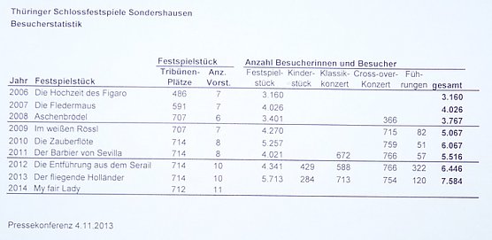 Spanisch in Sondershausen (Foto: Karl-Heinz Herrmann) Spanisch in Sondershausen (Foto: Karl-Heinz Herrmann)