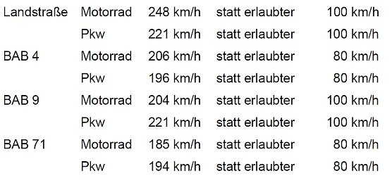 &Uuml;bersicht (Foto: LPD)