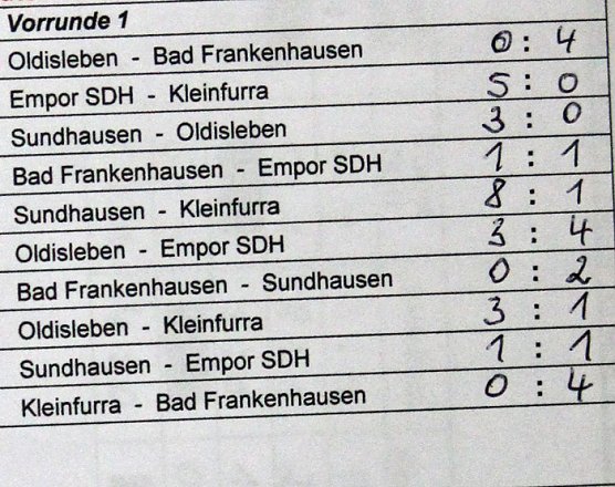 Erste Finalisten (Foto: Karl-Heinz Herrmann)