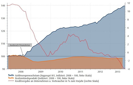 Grafik (Foto: Quelle: Thomson Reuters Datastream, Grafik: Fondsvermittlung24.de GmbH)
