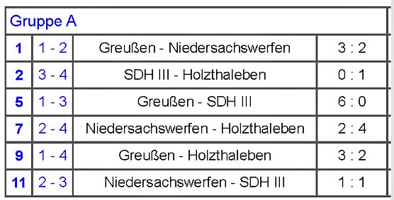 Ergebnisse Vorrunden (Foto: Nordthüringer Fußballverband) Ergebnisse Vorrunden (Foto: Nordthüringer Fußballverband)