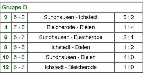Ergebnisse Vorrunden (Foto: Nordthüringer Fußballverband) Ergebnisse Vorrunden (Foto: Nordthüringer Fußballverband)