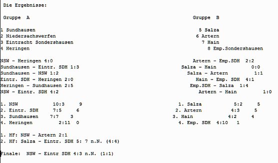 Hallenkreismeisterschaft Ü35 (Foto: Nordthüringer Fußballverband) Hallenkreismeisterschaft Ü35 (Foto: Nordthüringer Fußballverband)