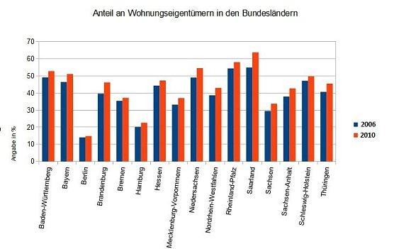 Grafik1 (Foto: Quelle: Financescout24) Grafik1 (Foto: Quelle: Financescout24)