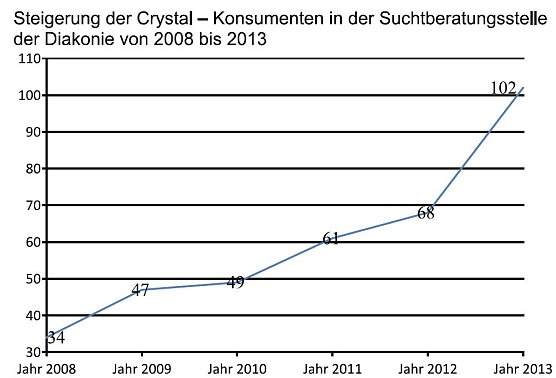Grafik (Foto: Diakonie)