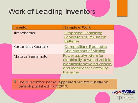 Liste (Foto: Quelle NAATBatt) Liste (Foto: Quelle NAATBatt)