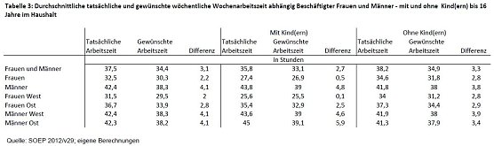 Grafik (Foto: DIW) Grafik (Foto: DIW)