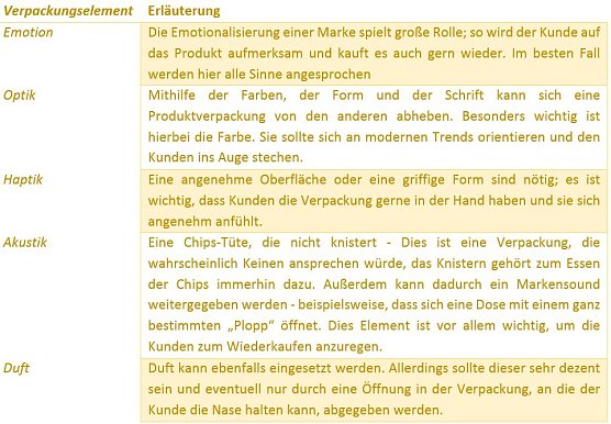 Tabelle (Foto: privat)