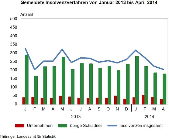 Grafik (Foto: TLS)