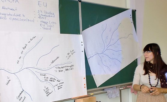 Workshop über Europa (Foto: ESN) Workshop über Europa (Foto: ESN)