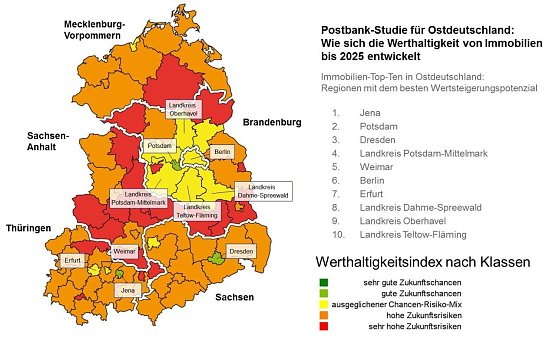 Grafik (Foto: Postbank)