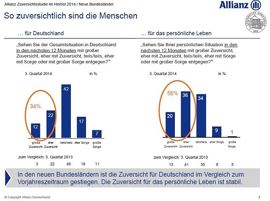 Grafik (Foto: Allianz AG)
