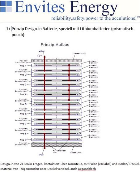 Grafik (Foto: privat)