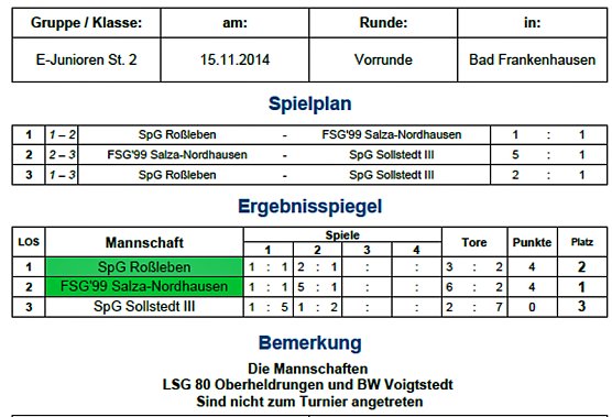 Fu&szlig;ball-Hallenmeisterschaften starten (Foto: Nordth&uuml;ringer Fu&szlig;ballverband)