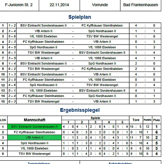 Weitere Vorrunden im Hallenfu&szlig;ball (Foto: Nordth&uuml;ringer Fu&szlig;ballverband)