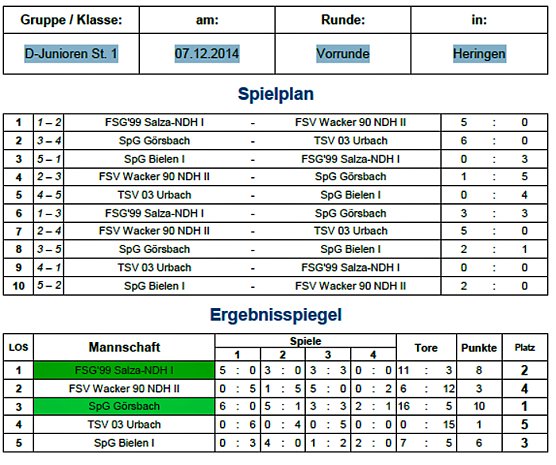 Vorrunden Hallenmeisterschaften (Foto: Nordth&uuml;ringer Fu&szlig;ballverband)